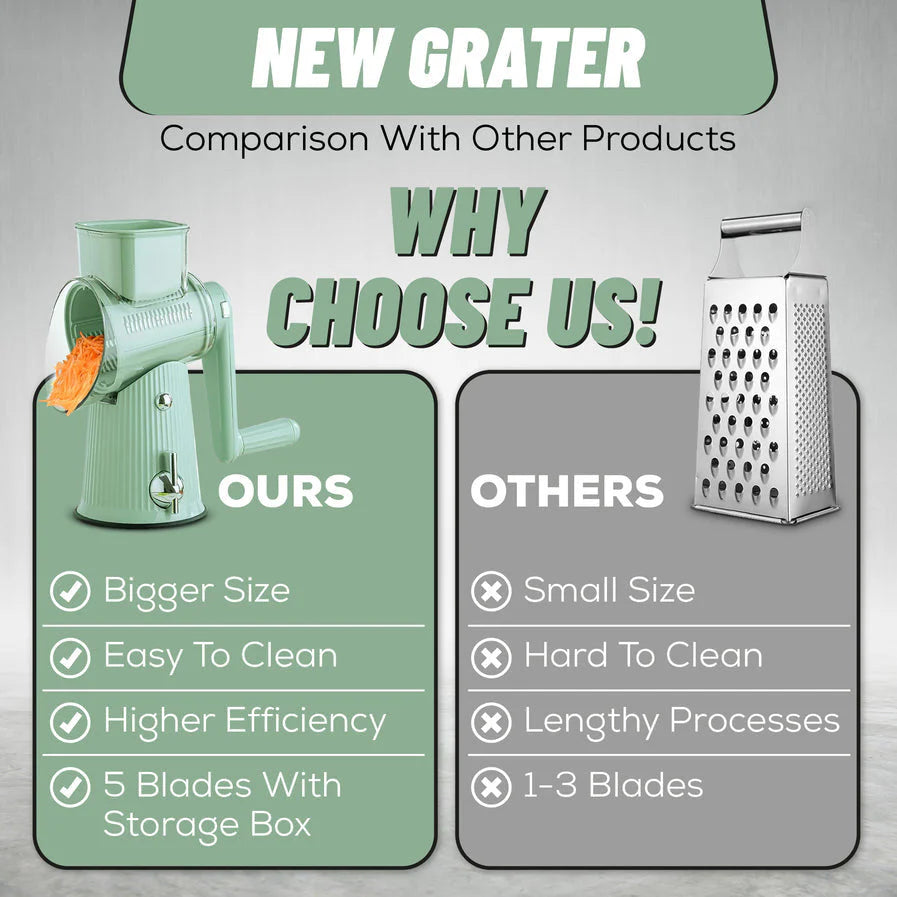 Multi-Drum Rotary Grater and Slicer Set