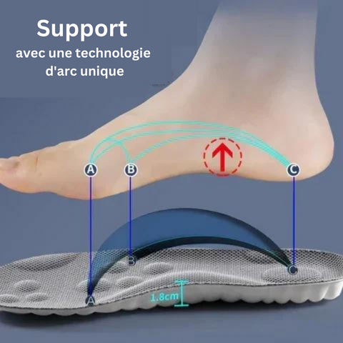 4D Cloud Shoes Insoles